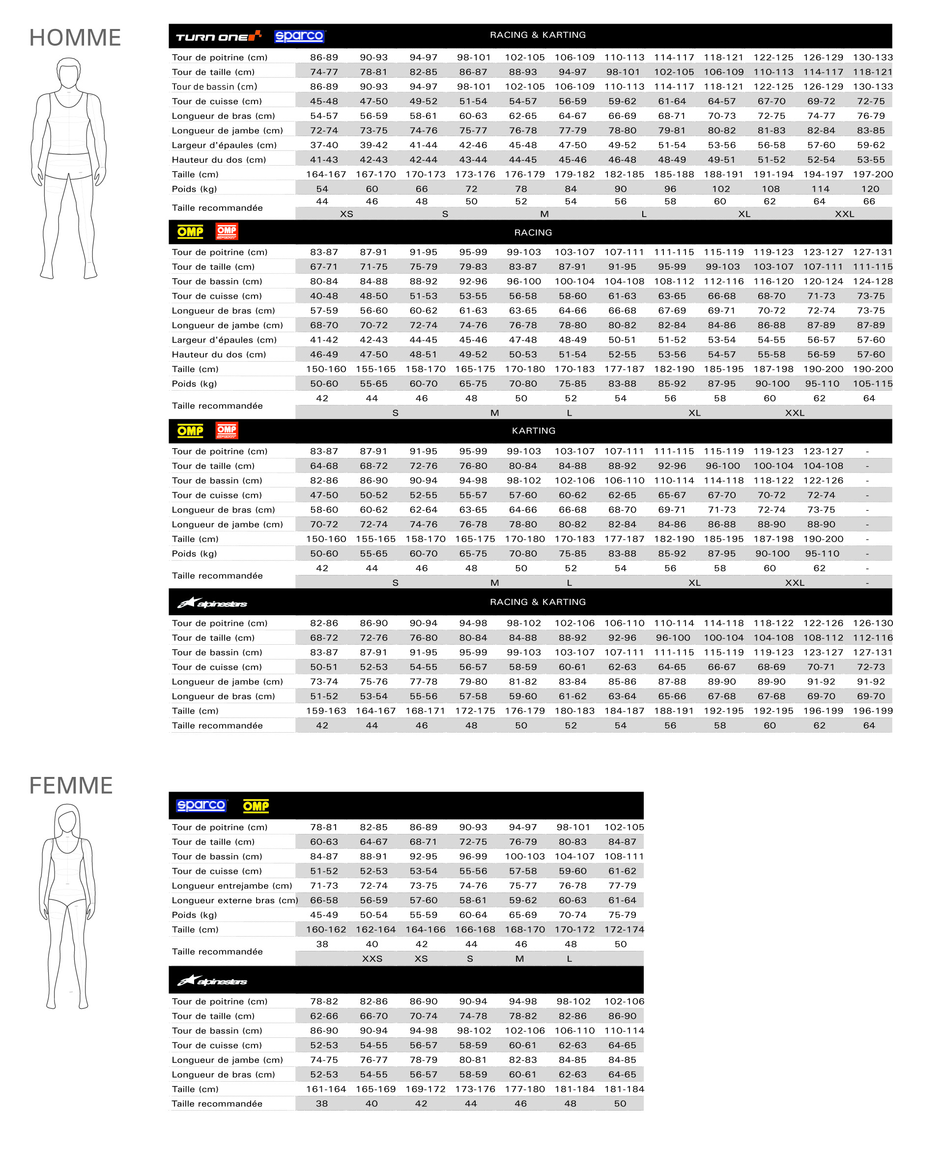Size guide OMP Tecnica-S FIA race suit